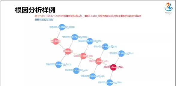 服务器维护 网络故障应急：遇到服务器网络异常，我们该如何应对？