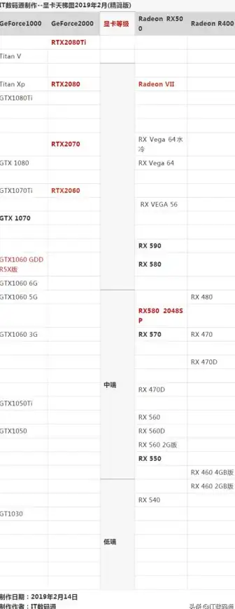APU排行🔥apu天梯图指南：高效升级助你轻松通关每一关