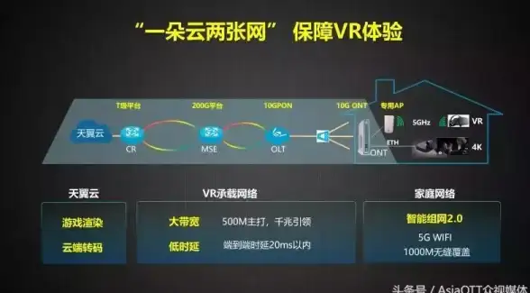 CDN服务,三网覆盖-湖南CDN联通移动电信全覆盖服务体验