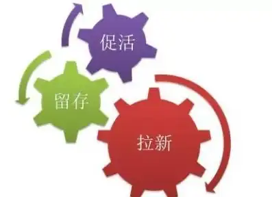 数据洞察 流程优化 如何利用数据分析来优化产品开发流程？