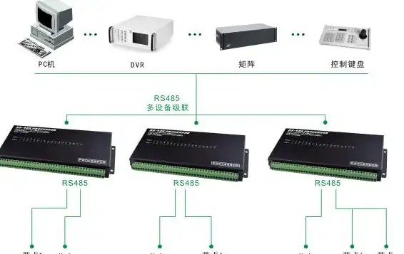 串口通信 网络转发 什么是串口网络转发及其工作原理解析