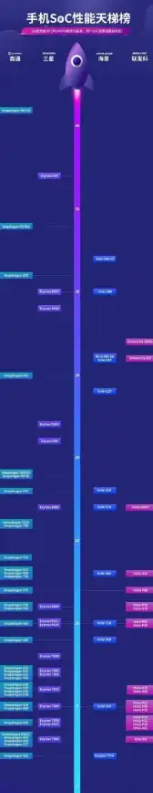 显卡排行 gpu天梯图桌面版：权威性能对比，助你轻松选购高效理想配置