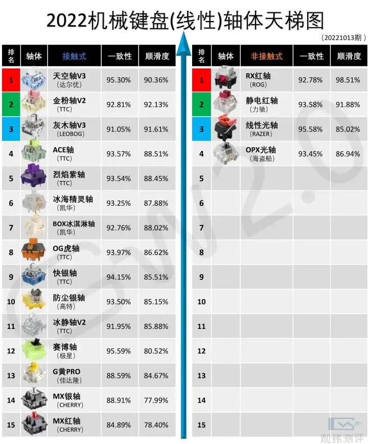 科技创新 鼠标引擎天梯图：洞察鼠标技术革新与发展演变