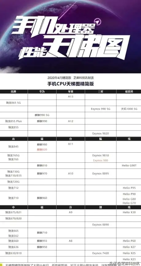 CPU排行 台式CPU天梯图2022年度更新，顶级处理器实力排名全面公布
