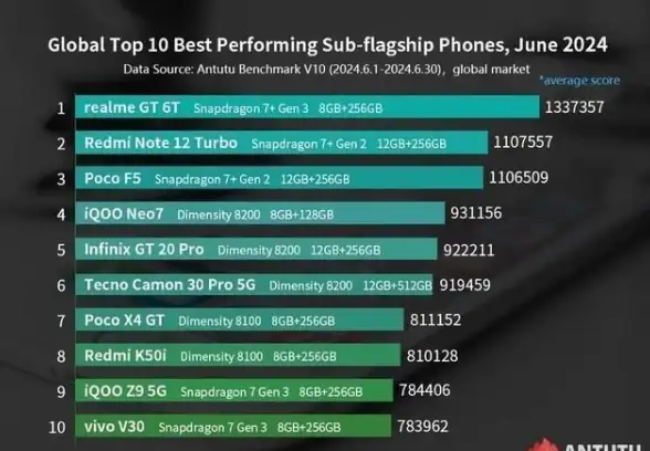 手机推荐📱2024年手机排行榜权威解析与实用选购指南