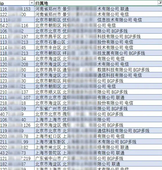 【技术必看】安全预警！服务器登录攻略与权限风险解析｜热点聚焦