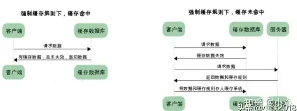 视频处理 渲染性能 服务器是否能够胜任视频渲染任务？