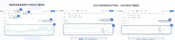 数据洞察 性能提升：如何利用产品开发数据分析来优化产品性能和市场表现