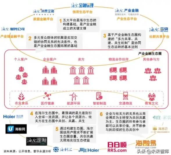 数据洞察 性能提升：如何利用产品开发数据分析来优化产品性能和市场表现