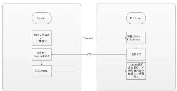 同步机制必看｜深度盘点Zookeeper大数据实战—核心揭秘【技术解析】