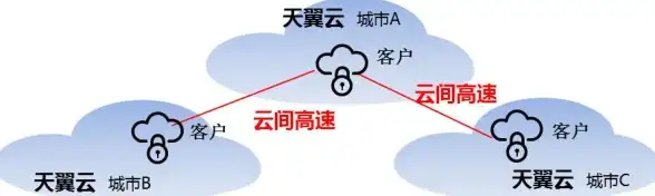 云主机,高速网络-电信联通移动三网CN2，香港高速云主机推荐