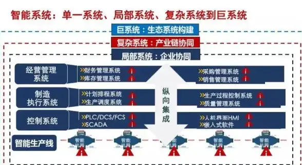 数字化转型|信息集成 产品数据管理系统在企业运营中的核心作用与价值分析