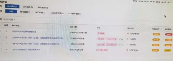 聚焦｜揭秘网络端口检测新招—防范非法扫描！网络安全实用指南】