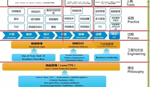 敏捷创新 高效协作｜产品管理与DevOps相遇，会带来哪些全新变革？