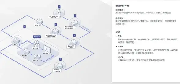 敏捷创新 高效协作｜产品管理与DevOps相遇，会带来哪些全新变革？