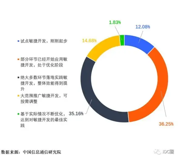 敏捷创新 高效协作｜产品管理与DevOps相遇，会带来哪些全新变革？