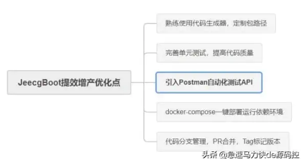API集成 开发提效：如何有效利用产品API提升开发效率与功能拓展？