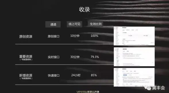多域名管理 虚拟主机技术：服务器能否同时支持多个域名？
