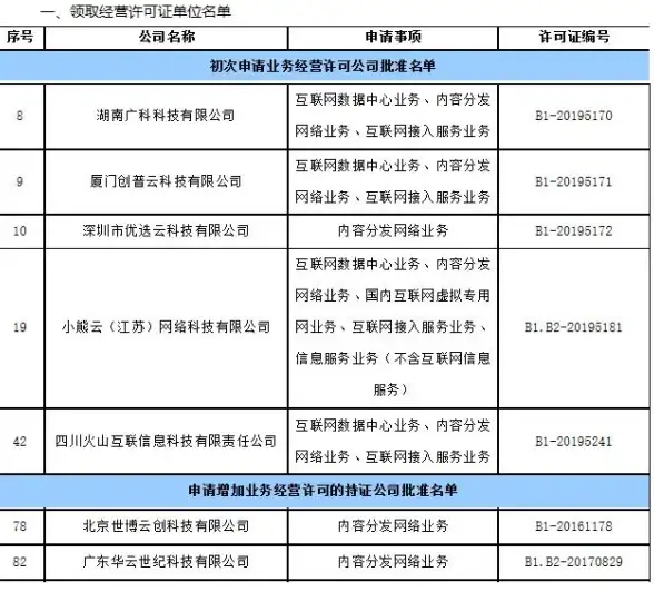 解读 合同风险防控｜服务器租用合同关键点须知【IDC行业深度解析】