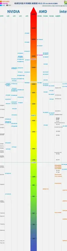 CPU性能榜单🚀2021年最新CPU排行榜天梯图：强劲性能全面解析，助你升级电脑