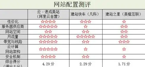 建站工具 网站开发 了解什么是产品类型的速成网站及其主要特点