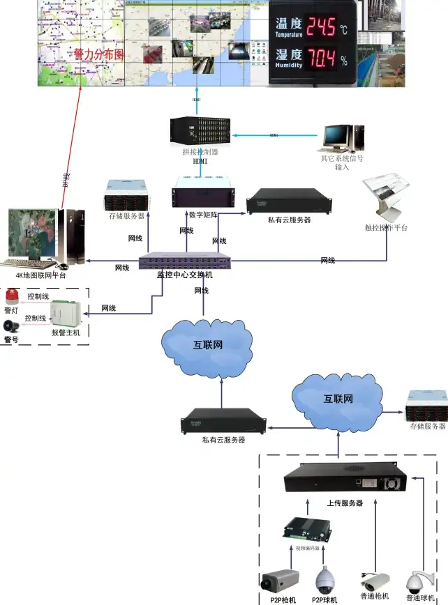 服务器管理|性能监控 服务器能监控哪些内容？详解关键指标与全面监控要点