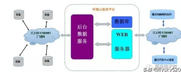 海外服务器,邮件系统-美国机房服务器海外邮件专业解决方案