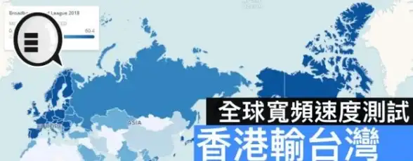 高可用,网络质量-台湾省机房高带宽服务稳定性对比