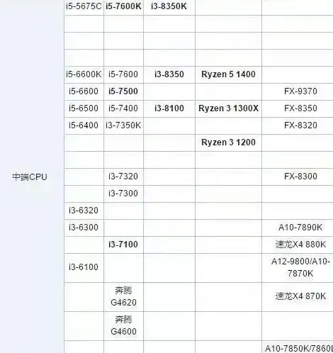 硬件对比🏆性能天梯图全解析：探索顶级硬件配置，感受电脑性能巅峰对决