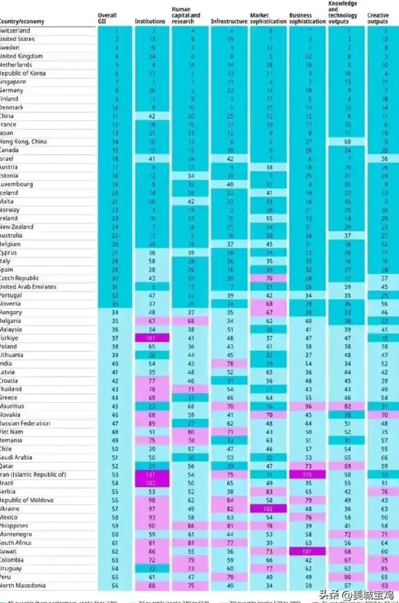 性能对比📱手机CPU天梯排行图：最新处理器性能全面解析