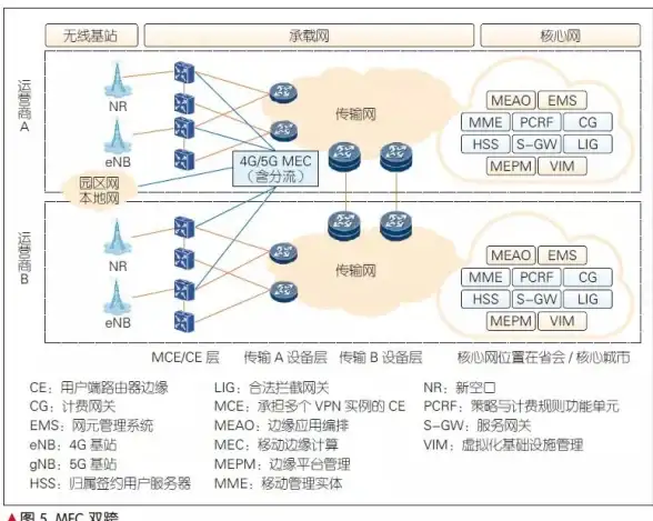 服务器配置 路由器直连：如何设置服务器直接连接路由器？
