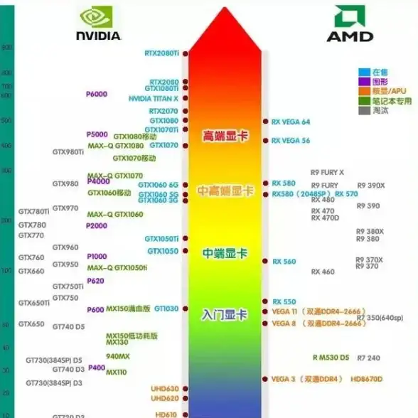 硬件科普🎯选购指南 显卡与CPU性能天梯图深度解析及配置建议
