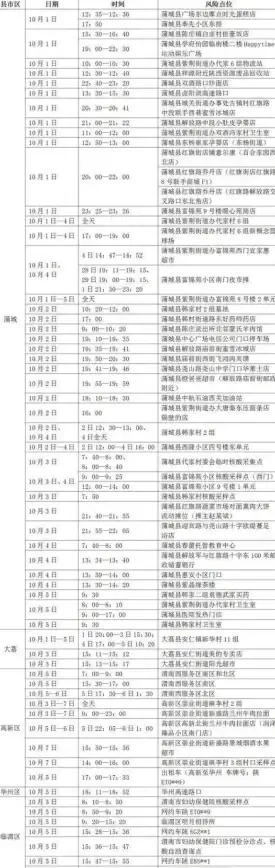 短信异常📱手机收不到短信的多种可能原因及对应解决措施