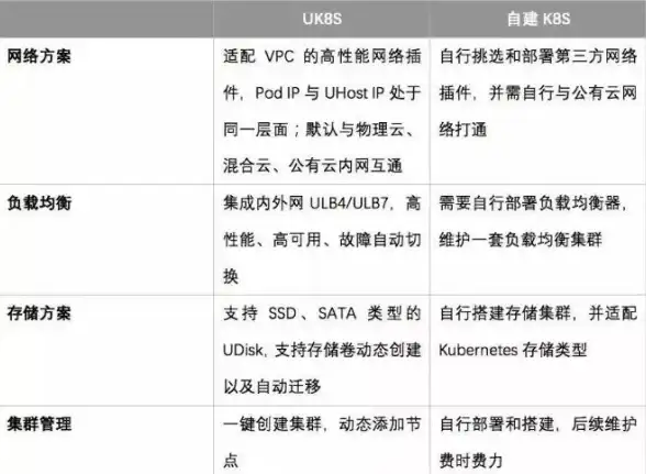 高效合规保障｜服务器集群租用部署全程防护秘籍安全实录—安全运维指南】