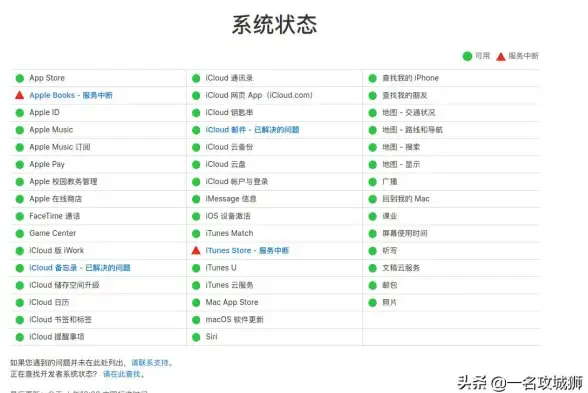 服务器管理 技术支持 如何获取服务器的有效联系方式及常用查询方法