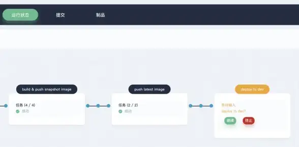 实用干货｜文件极速下载指南—Linux镜像站精选技巧大揭秘！运维必读】
