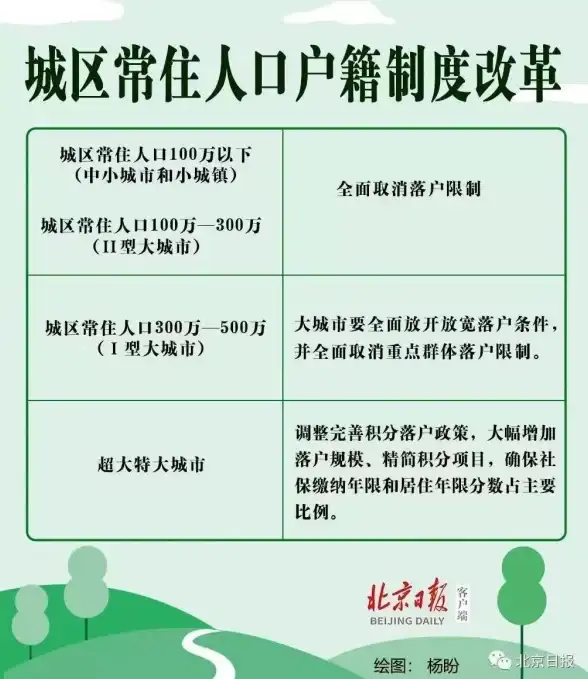 服务器管理 账户迁移 服务器是否可以进行转户操作？