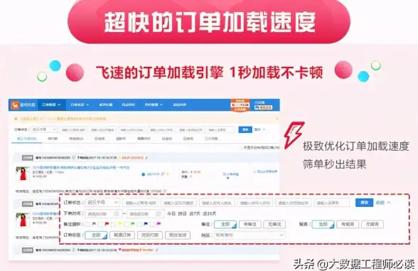 订单管理 数据权限 服务器是否具备查看订单的能力？