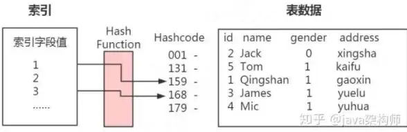 图像管理|数据库操作|MySQL中检索和读取已存储的图片数据方法