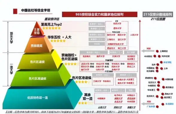 处理器选购指南🖥桌面芯片2023年台式处理器天梯图详解，轻松挑选最适合你的桌面芯片