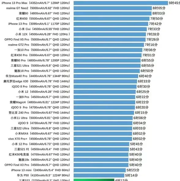 云主机,带宽选择-韩国云主机挑选技巧，衡天云电信CN2带宽实用性