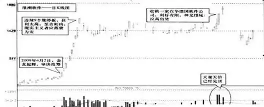 智能炒股📈用专业股票操作软件提升投资技巧，让您的财富增长更加简单高效