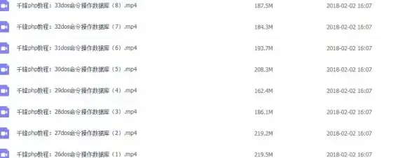 MySQL登录 DOS操作：如何通过DOS命令行进入MySQL数据库？