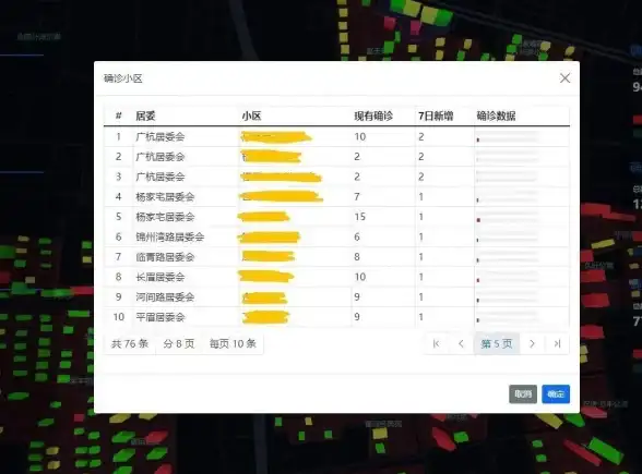 空间优化 分区管理赋能：精细化空间布局提升团队效率