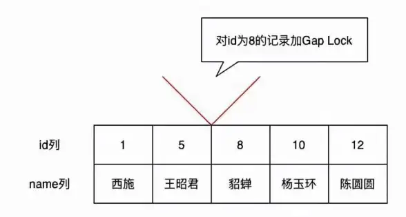 MySQL操作 数据读取 如何从MySQL数据库中读取数据？