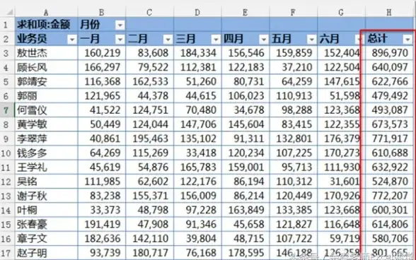 数据分析📊新手必看：轻松掌握数据透视表制作的详细步骤指南