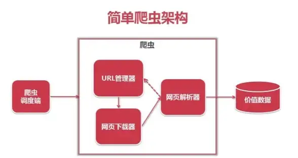 网站部署 多站点管理 如何在一台服务器上存放和管理两个不同的网站文件