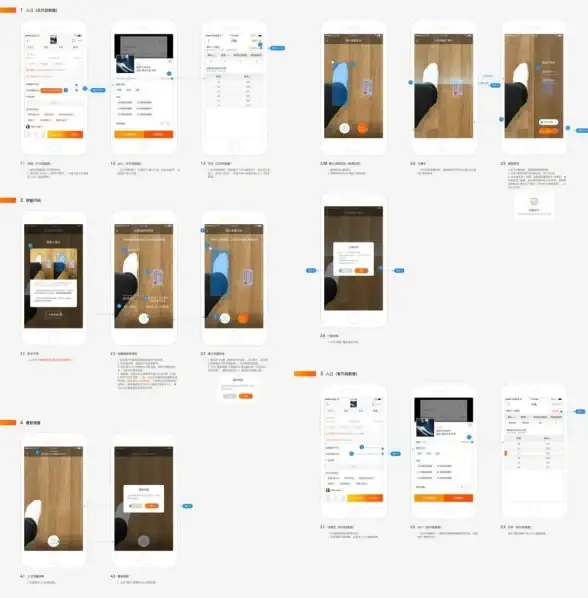 产品评审 文档规范 如何判断一份产品文档的质量与完善程度