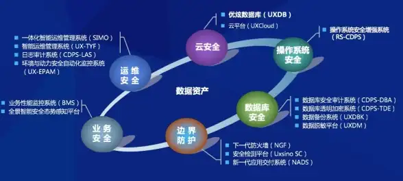 多平台兼容进阶技巧｜服务器在线人数高效查询秘籍｜服务器运维指导