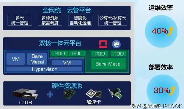 云计算 运维管理 服务器自动扩容的实现机制解析